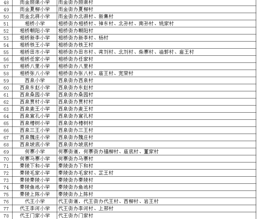 临潼区的初中排名_西安市临潼区行者初级中学2020年秋季招生资审须知