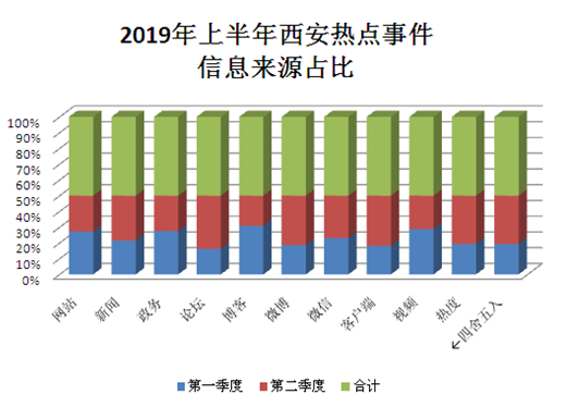 回顾：2019年上半年西安热点事件盘点