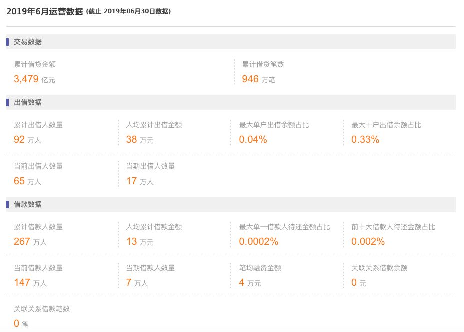 一片哗然！网贷巨头陆金所真的不再搞P2P了，借款余额984亿！因何退出？如何处置？看最新回应