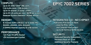 AMD赢了CPU核战!核多就是霸道