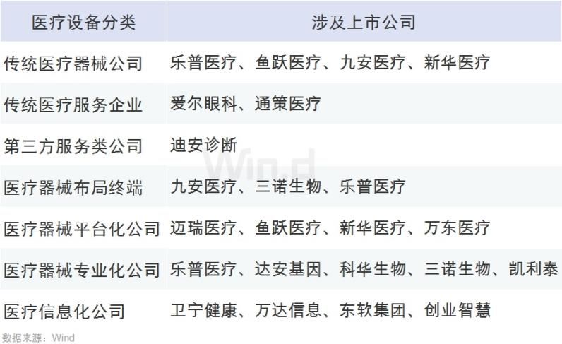 21部委发文促健康产业 一文看清产业链和估值(附股)