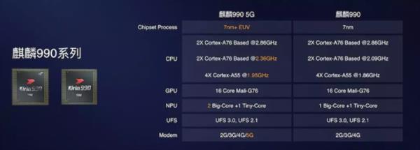 华为、高通、联发科、三星:四大天王战5G