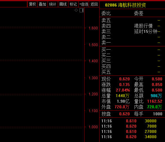 万亿巨头重磅传闻!9家A股公司市值半天暴涨70亿