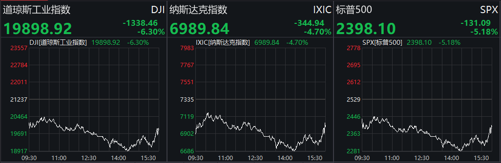 欧洲央行宣布5万亿大救市 日本也计划抛30万亿!