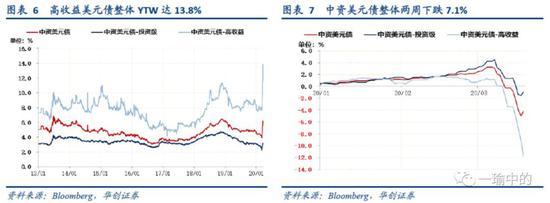 卢志强是许家印的好兄弟!泛海国际抄底恒大美元债
