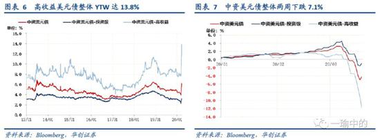 卢志强是许家印的好兄弟！泛海国际抄底恒大美元债