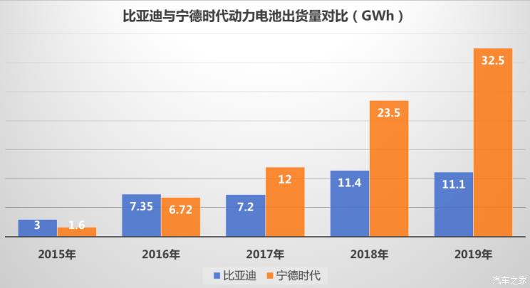 汽车之家