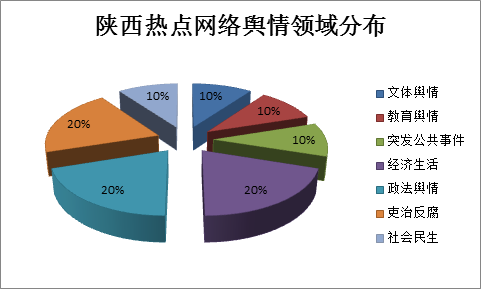 eqyz7fcd.png 饼图.png