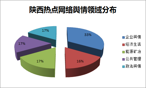 5zp7c09e.png 饼图.png