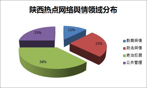 0xpb1077.png 饼图.png