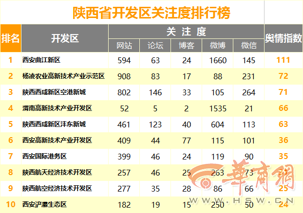 开发区.png