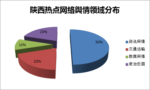 饼图.png