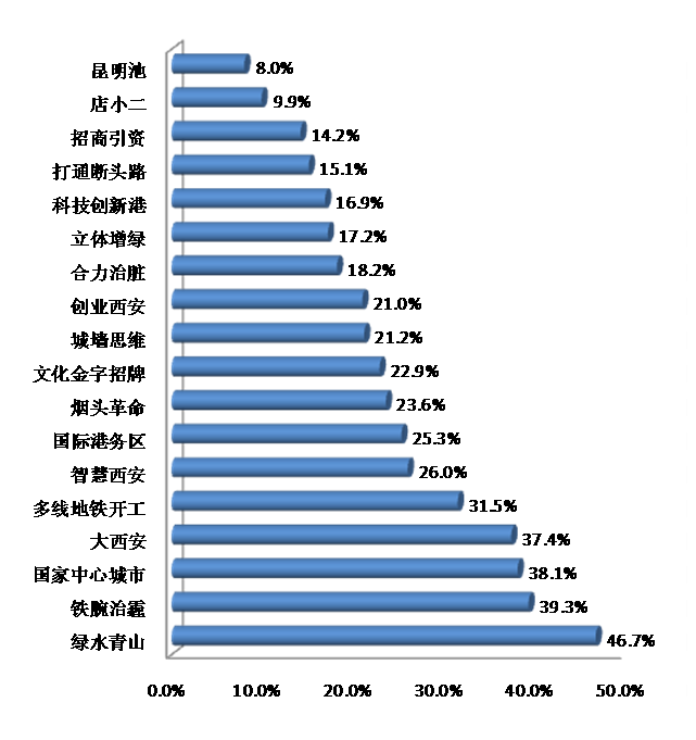 西安查关键词排名的 news.hsw.cn