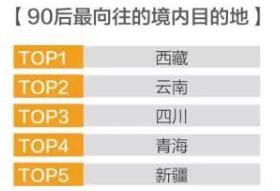 2bek389d.jpg 比起都市物欲,90后更偏爱自然人文,中国西部最受关注.jpg