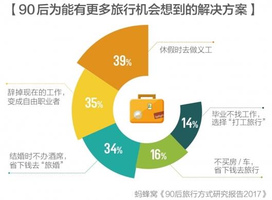 ceke54qc.jpg 35%的90后有过成为自由职业者的想法,比起薪资更渴望自由.jpg