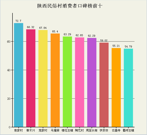 消费者口碑榜前十.png