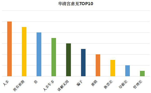 4ecc45a8.jpg 华清宫负面词.jpg