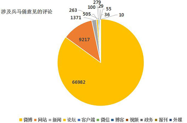 dzpqpb8y.jpg 涉及兵马俑负面评论.jpg
