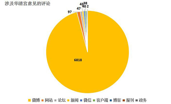 b5ccy6qx.jpg 涉及华清宫负面评论.jpg