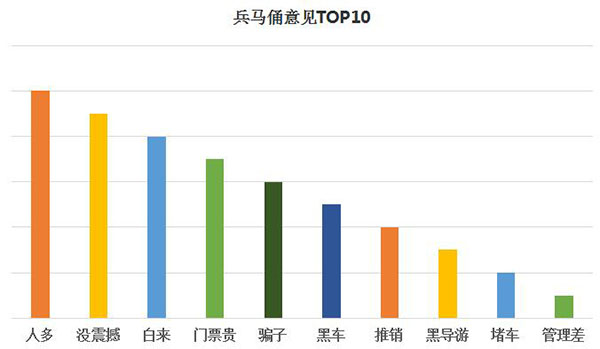 xxayk3bf.jpg 兵马俑负面词.jpg