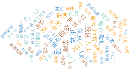 ea3f858f.png 云词图.png