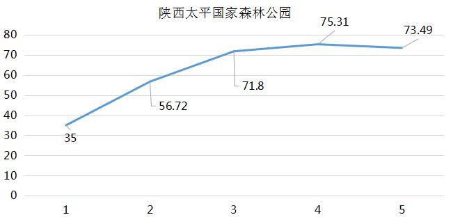 6ee8011y.jpg 7太平森林国家公园.jpg