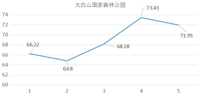 exb0q2c6.jpg 8太白山.jpg