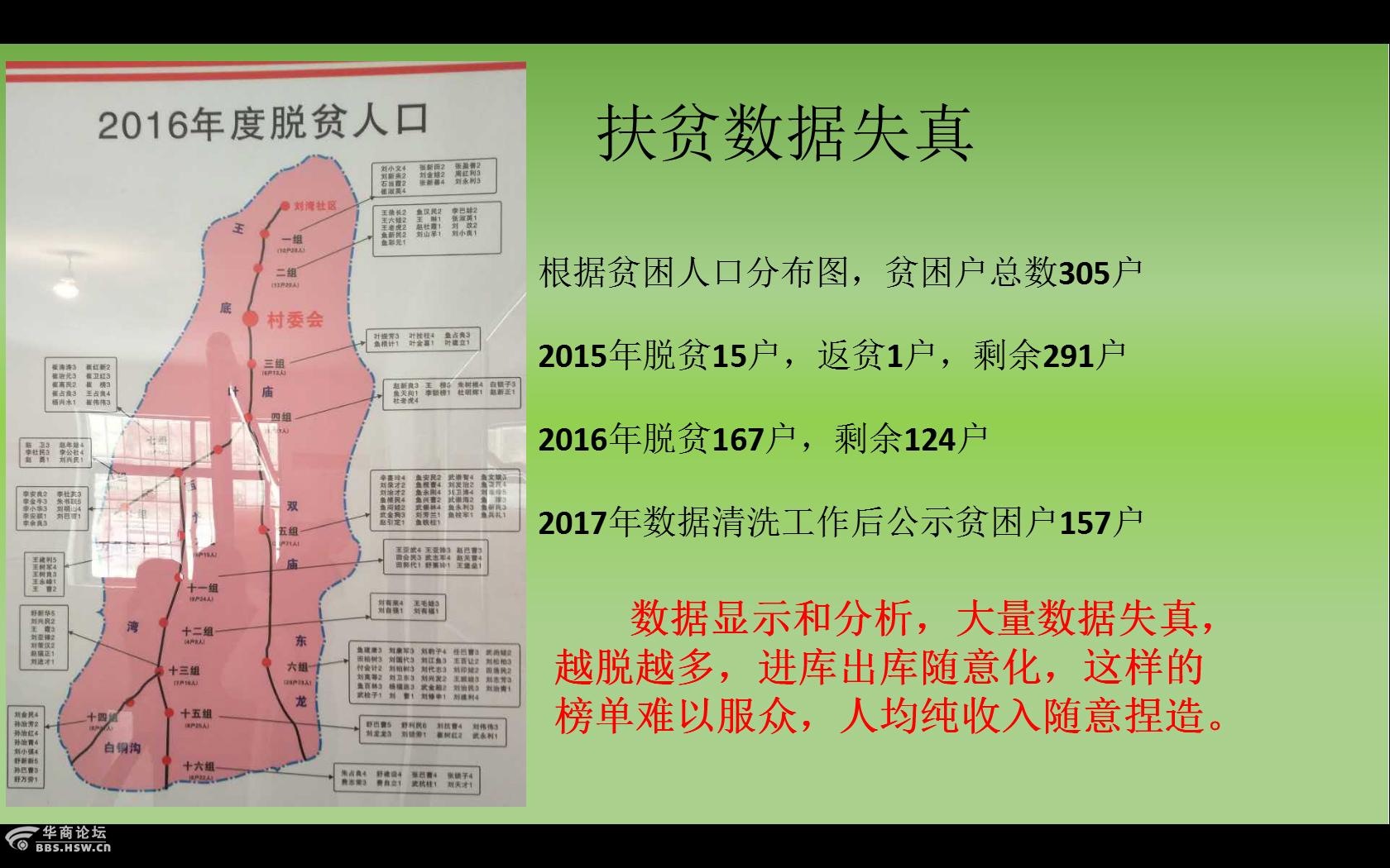 商洛市商州区刘湾小龙峪村扶贫先扶村干部