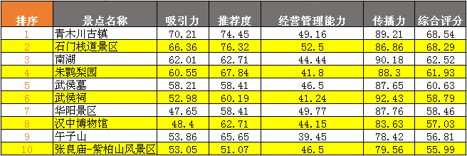 汉中榜单.png
