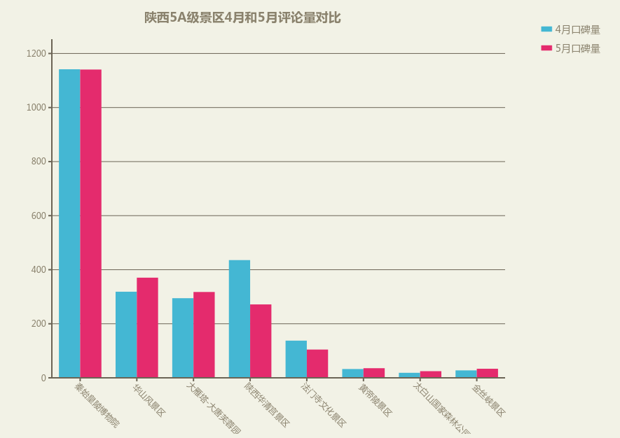 4-5月对比.png