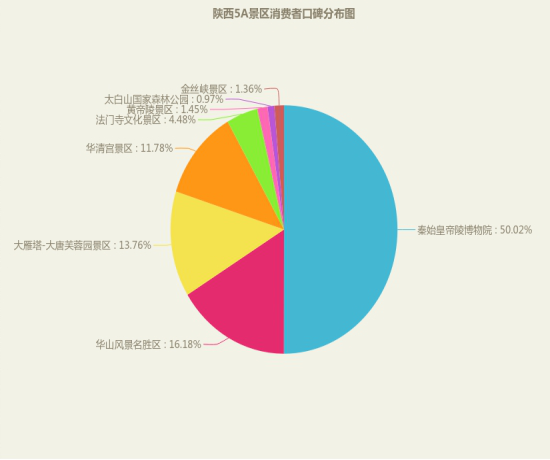 5A分布图.png