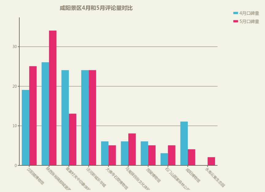 咸阳4-5月对比.png