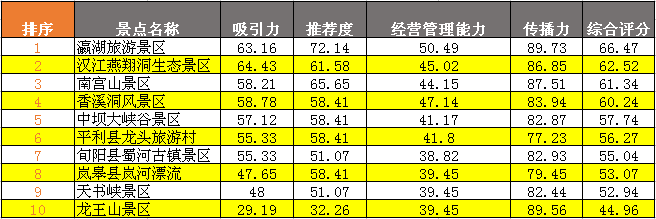 安康榜单.png