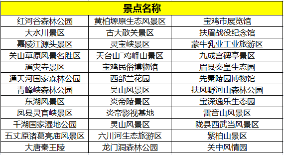 宝鸡低于10.png