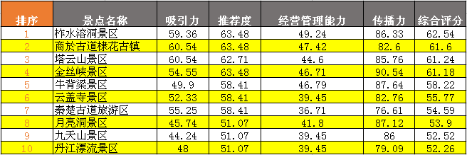 商洛榜单123123.png