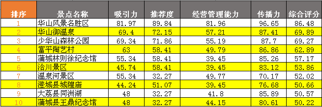 渭南榜单.png