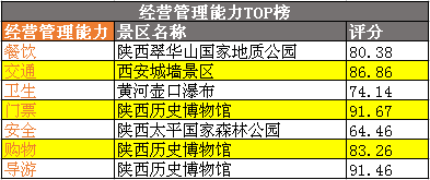 4A经营TOP.png