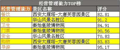 5A经营TOP榜.png