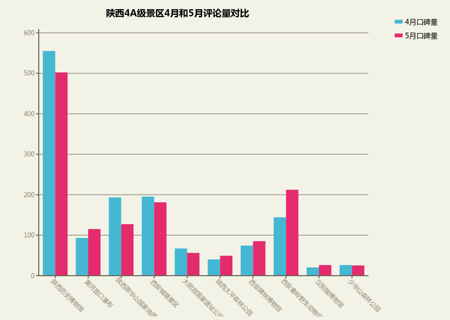 4A 45月对比.png