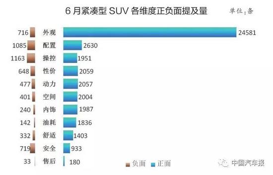 6月口碑满意度排行榜  自主全面出击 得