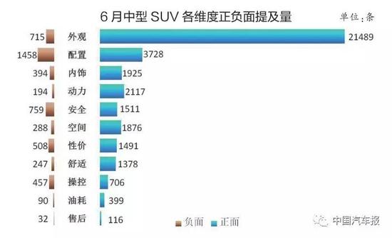 6月口碑满意度排行榜  自主全面出击 得