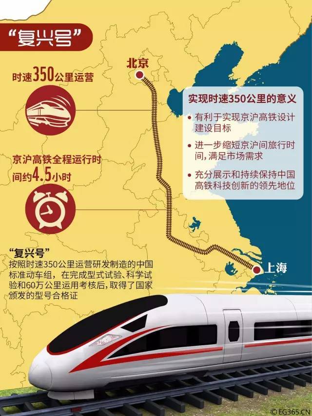 这7对高铁车次下月时速提至350公里 会涨价吗?