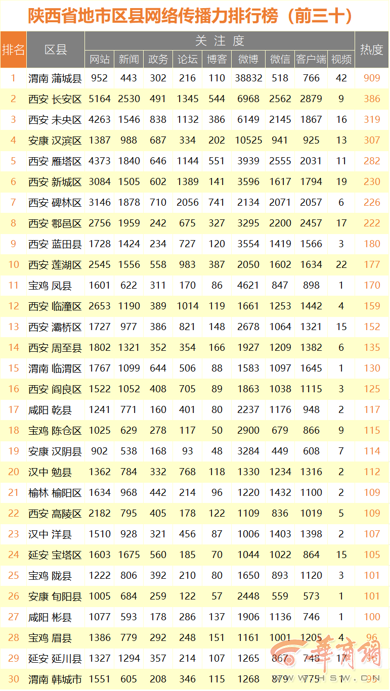 0372972q.png 传播力-区县.png