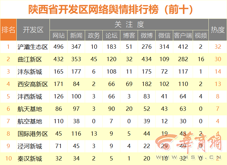 8yy31f81.png 舆情-开发区.png