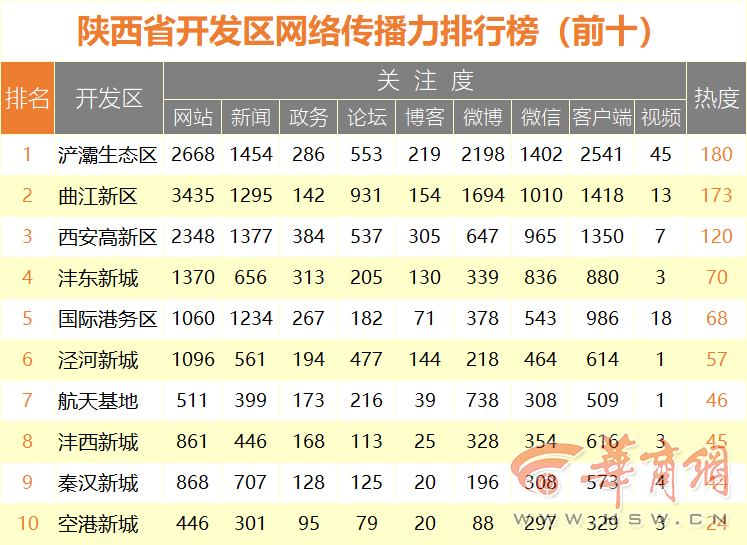 zdpy2exe.png 传播力-开发区.png