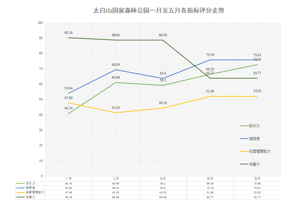 评分走势.png