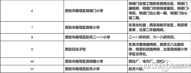 学区内小学规模小孩子咋入学? 教育局：今年将扩招