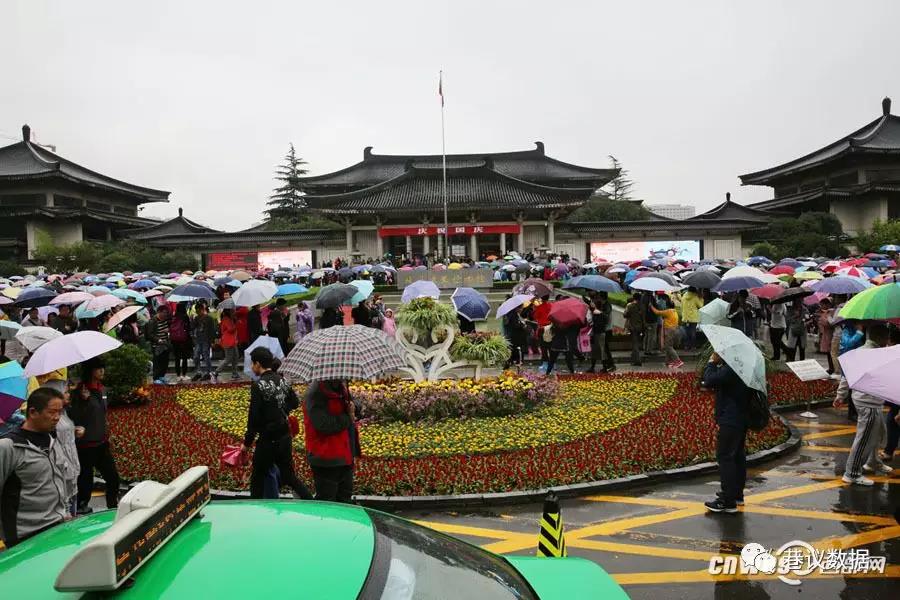 陕西博物馆口碑排行榜