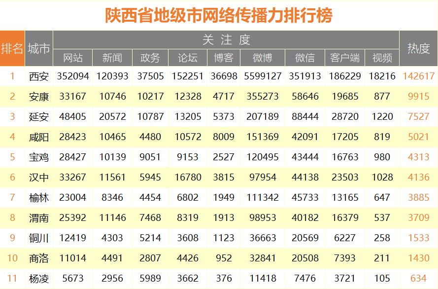 5地市传播力.png