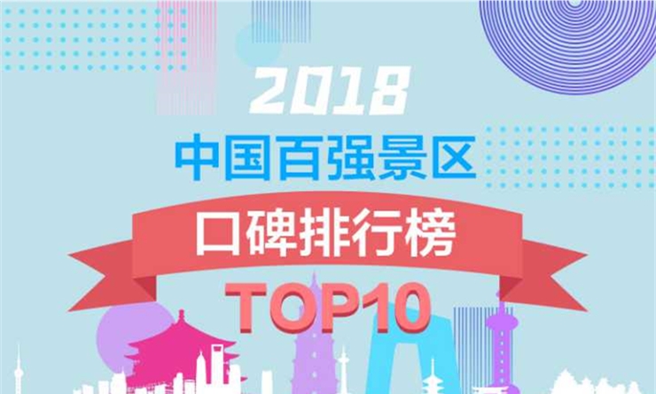 独家 | 中国百强景区口碑榜发布 你的家乡上榜几个？